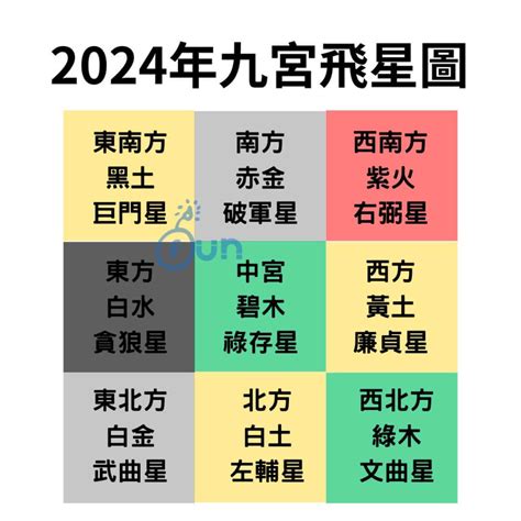 2023正東|2023年九宮飛星圖及風水方位吉兇與化解